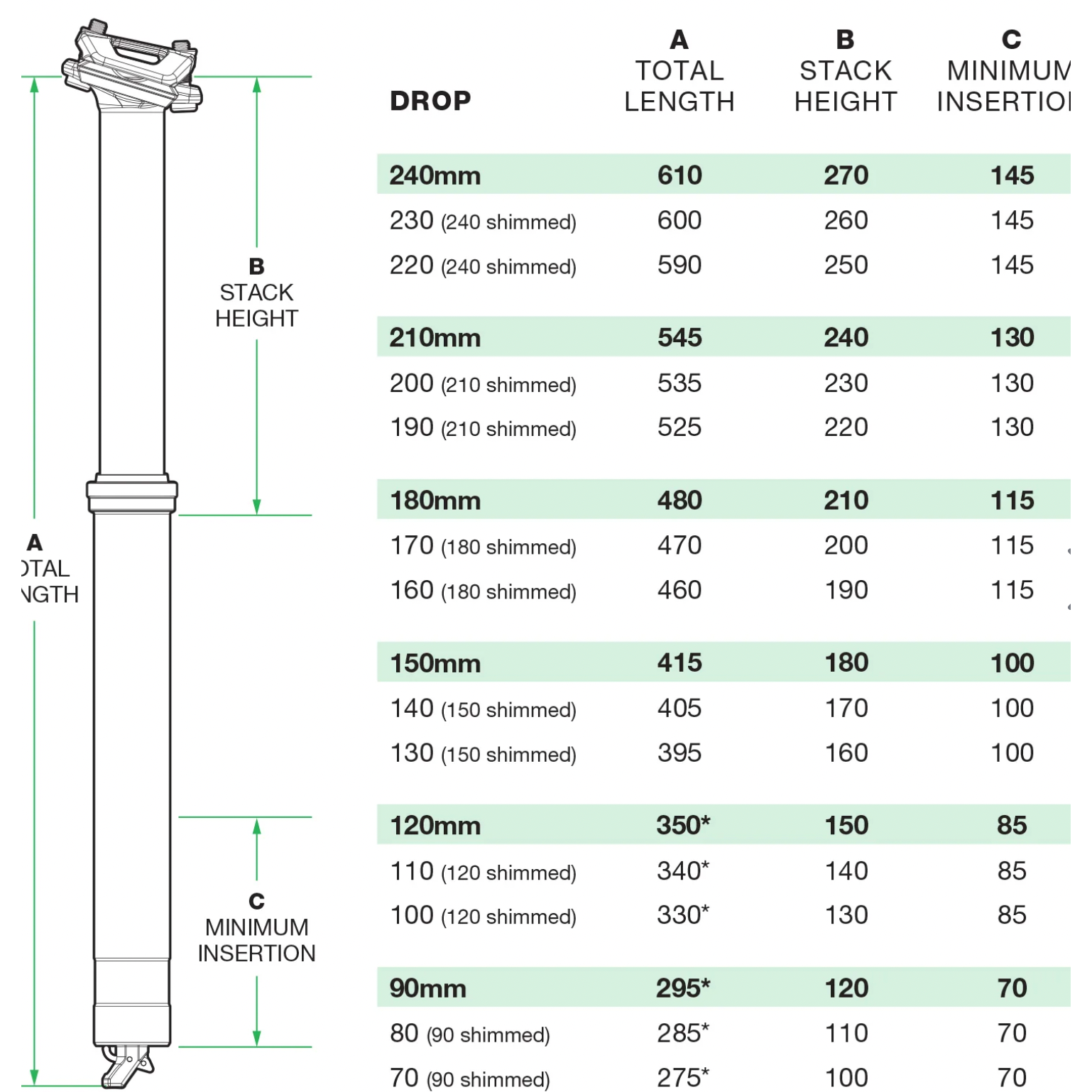 OneUp V3 Dropper Post