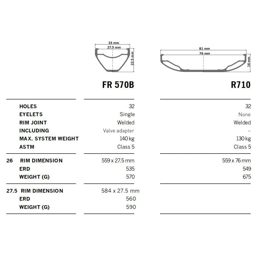 DT-RDBR71DPN32::2::DT-RDBR71DPN32::JANTE BR 710 DISC 559 X 76 MM 32 H