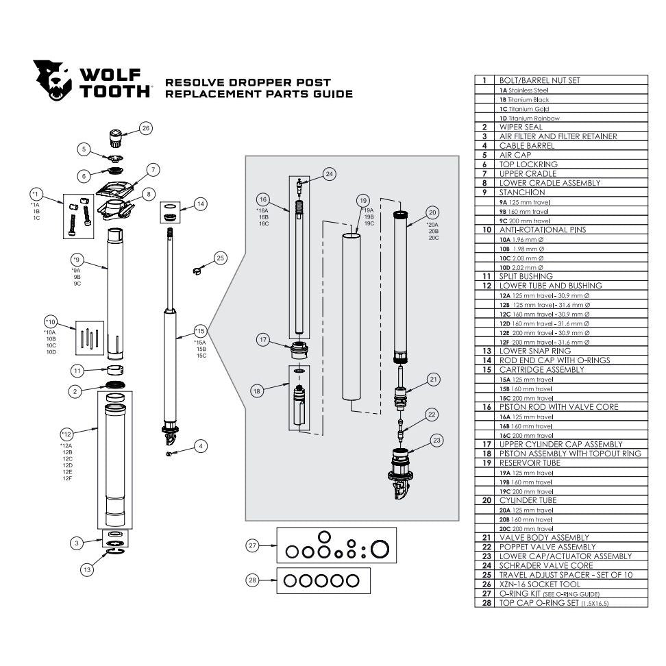 WO-RES-ORING-KIT::0::WO-RES-ORING-KIT::WOLFTOOTH RESOLVE O-RING KIT